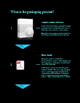 http://eddiejackson.net/web_documents/What_is_the_packaging_process.docx
